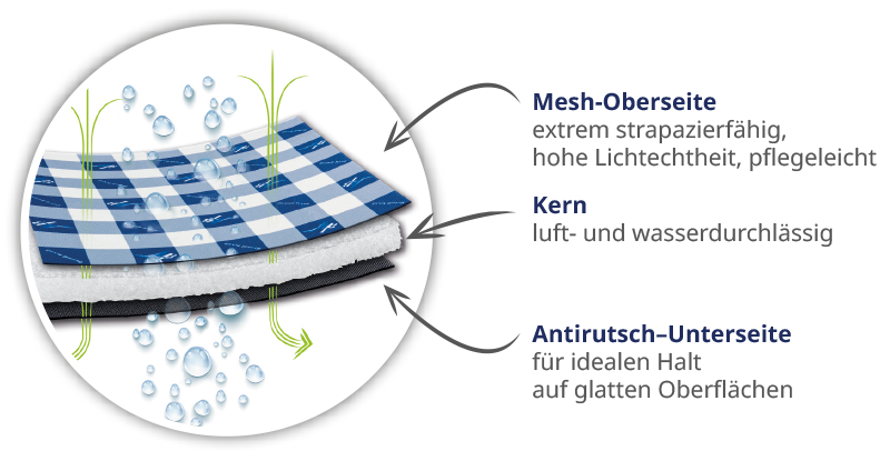 Aufbau Sitznebleiber Kissen